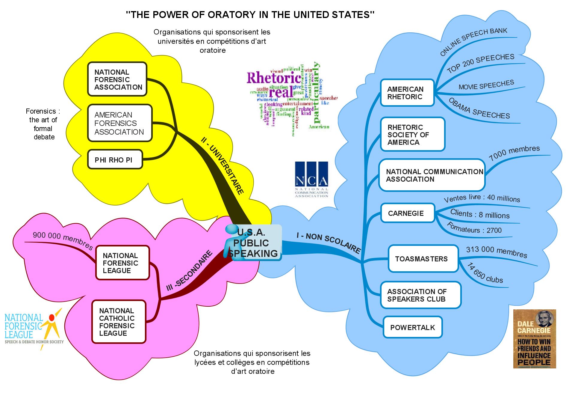 You are currently viewing « The Power of Oratory in the United States »