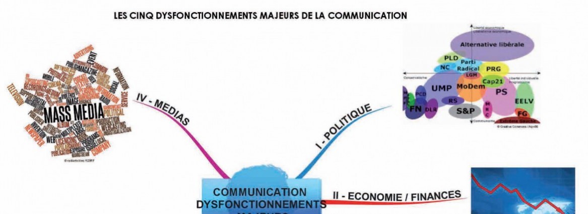 You are currently viewing Les cinq dysfonctionnements majeurs de la communication selon cinq experts